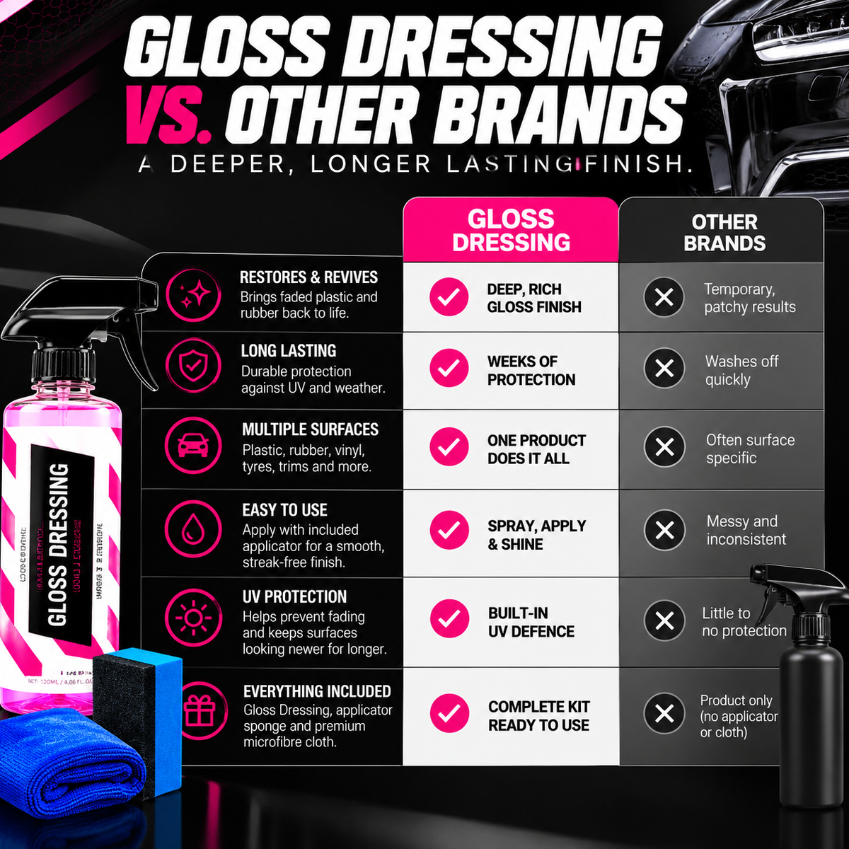 Gloss Dressing - Premium Plastic & Rubber Restorer